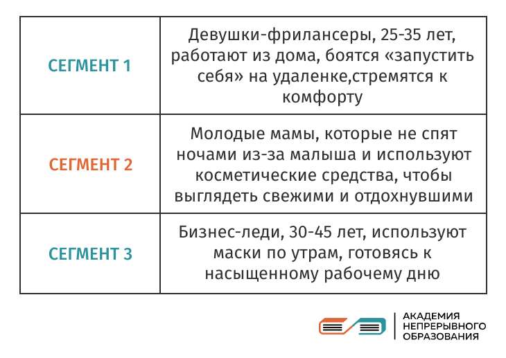 Сегментация целевой аудитории